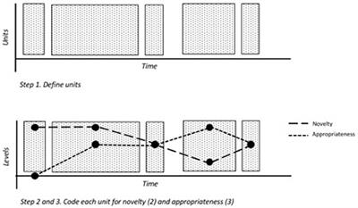 Creativity in the Here and Now: A Generic, Micro-Developmental Measure of Creativity